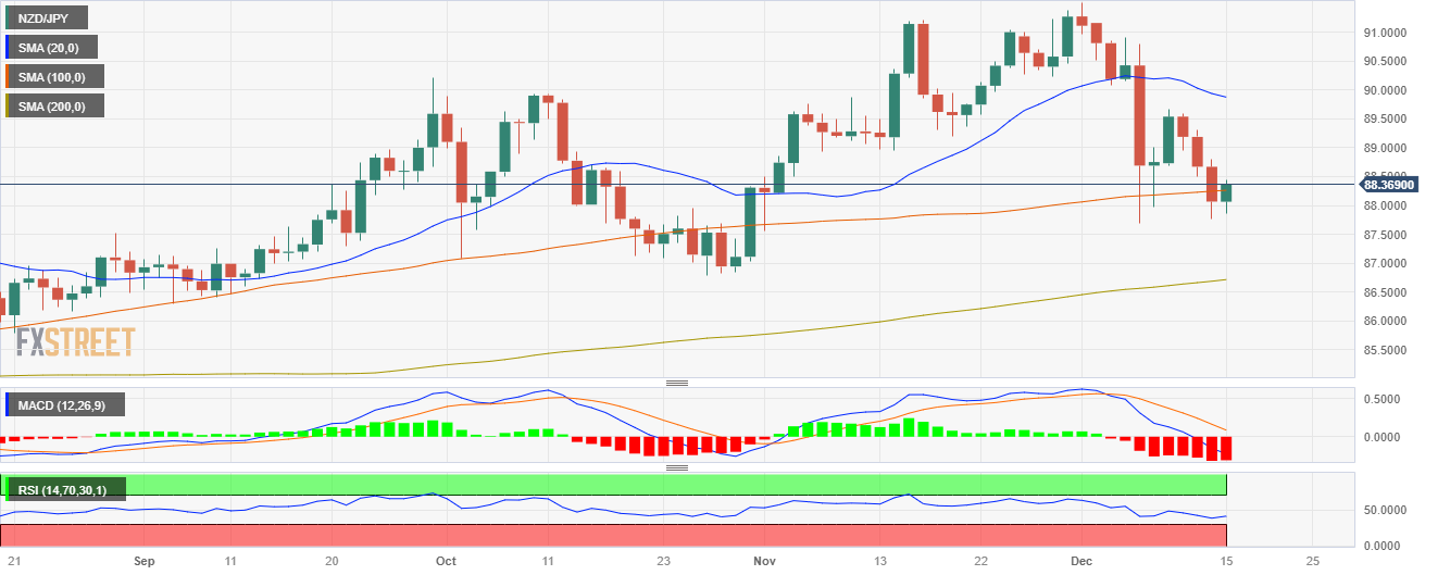 nzd-jpy-t-ng-nh-v-ph-c-h-i-sma-100-ng-y-phe-g-u-t-m-ngh